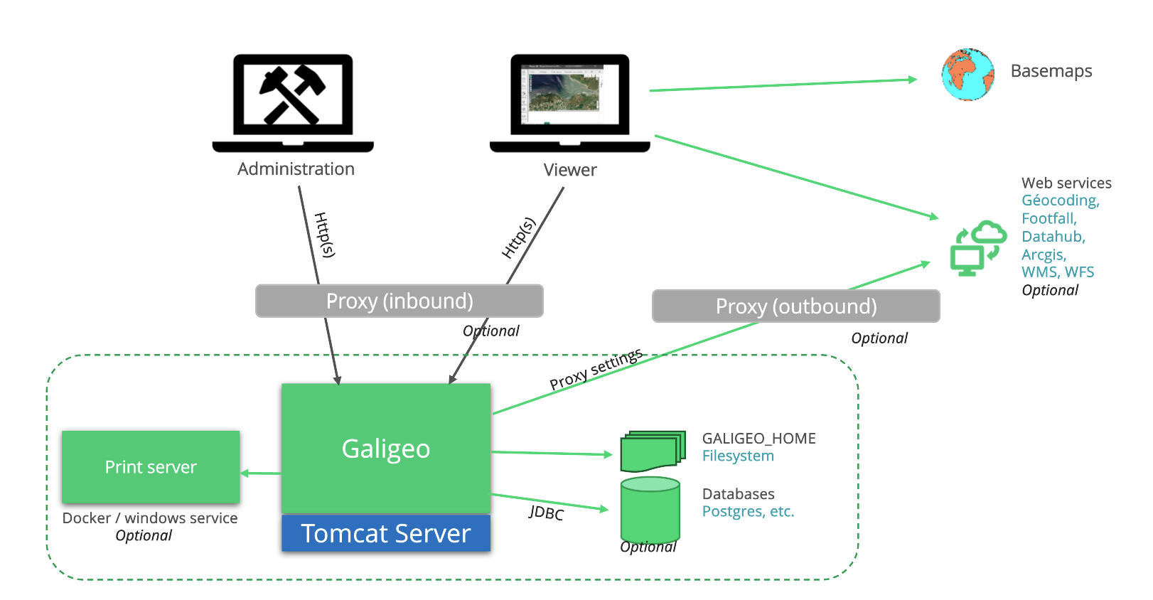 Architecture diagram