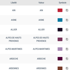 Distribution de couleurs
