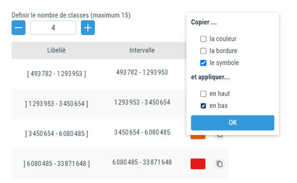 Propagation du symbole