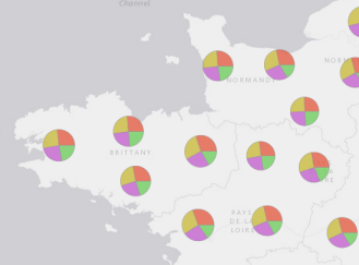 Résultat secteurs