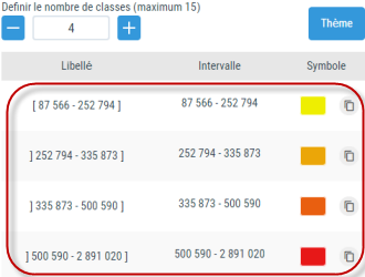 Table des classes