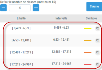 Table des classes flux